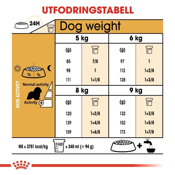 Royal Canin Cavalier King Charles Adult Dog 7,5 kg Royal Canin