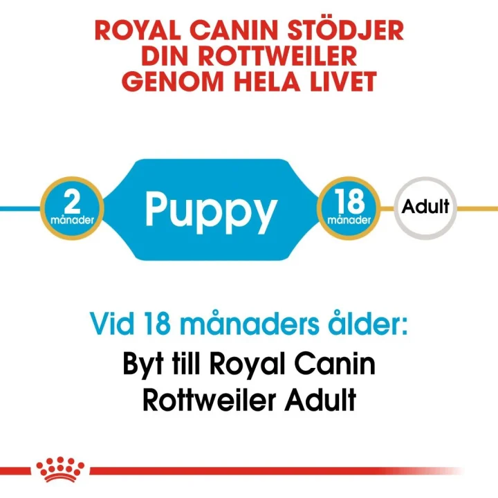 Royal Canin Rottweiler Puppy 12 kg Royal Canin