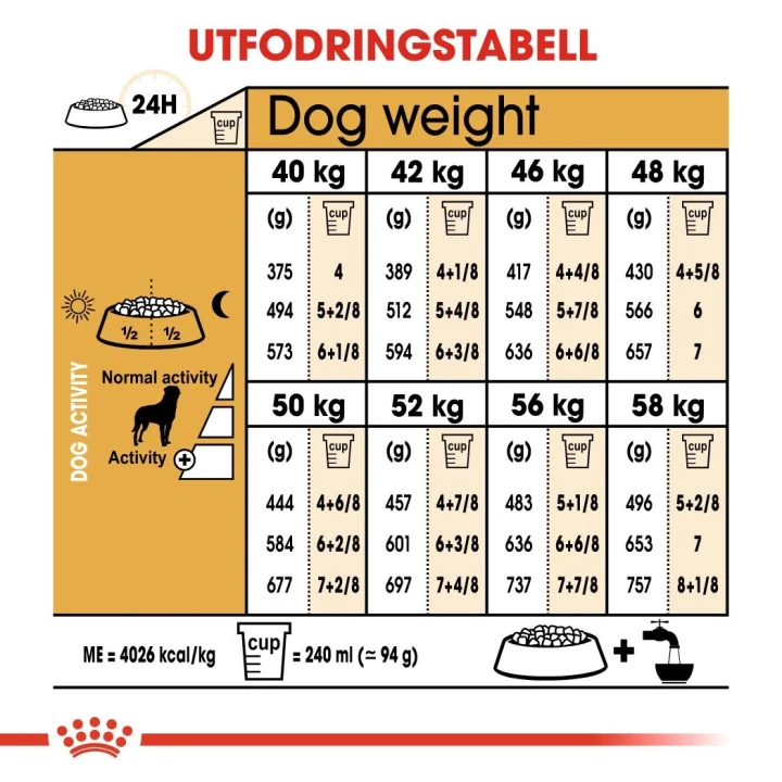 Royal Canin Rottweiler Adult Dog 12 kg Royal Canin