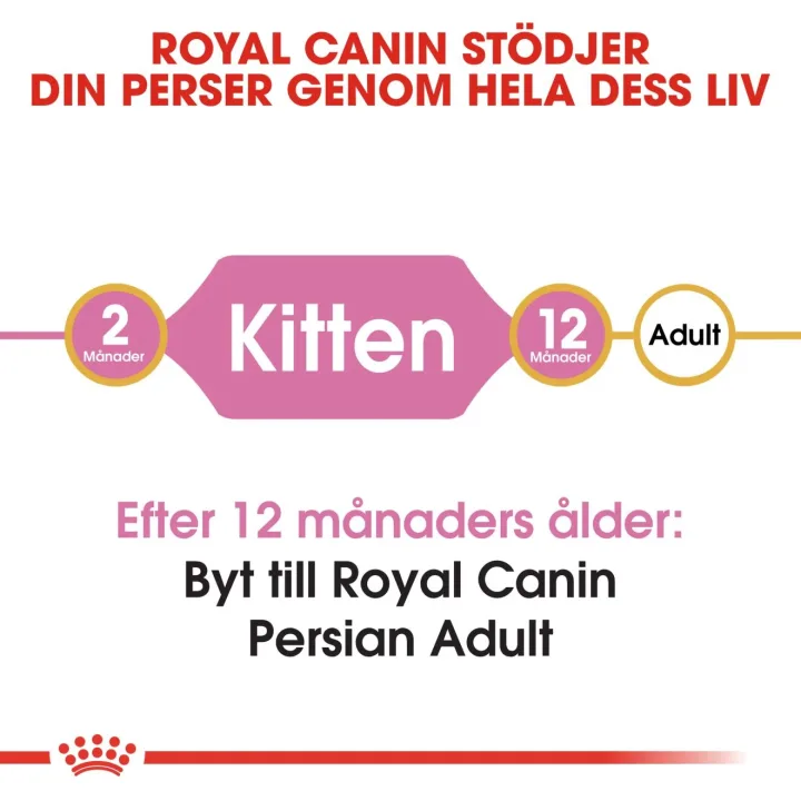 Royal Canin Persian Kitten 2 kg Royal Canin