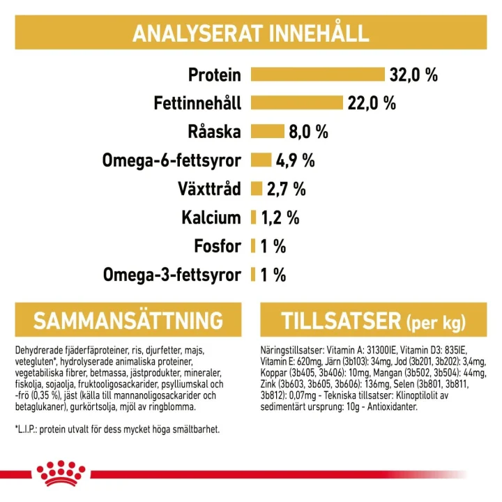 Royal Canin Persian Kitten 2 kg Royal Canin