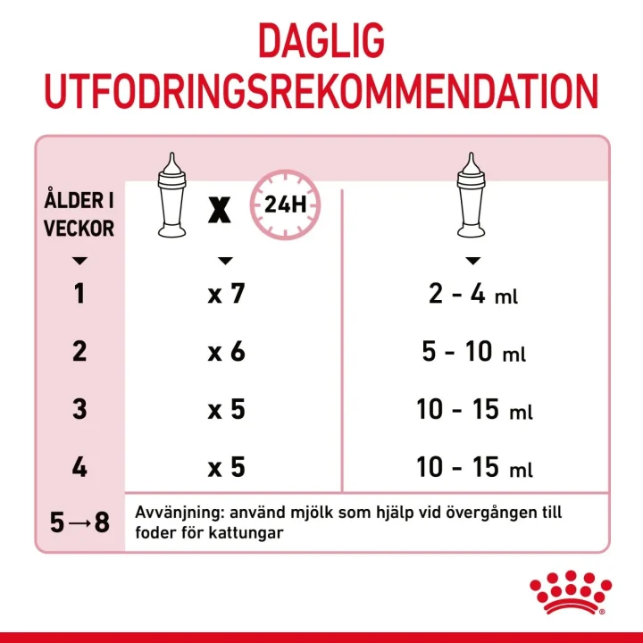 Royal Canin Babycat Milk 300 g Royal Canin