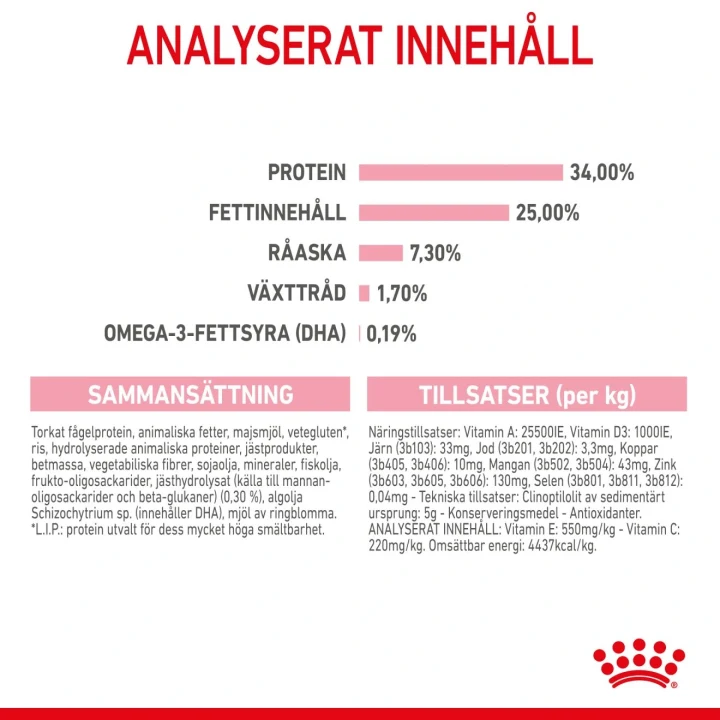 Royal Canin Mother & Babycat 4 kg Royal Canin
