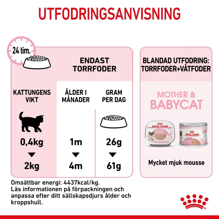 Royal Canin Mother & Babycat 4 kg Royal Canin