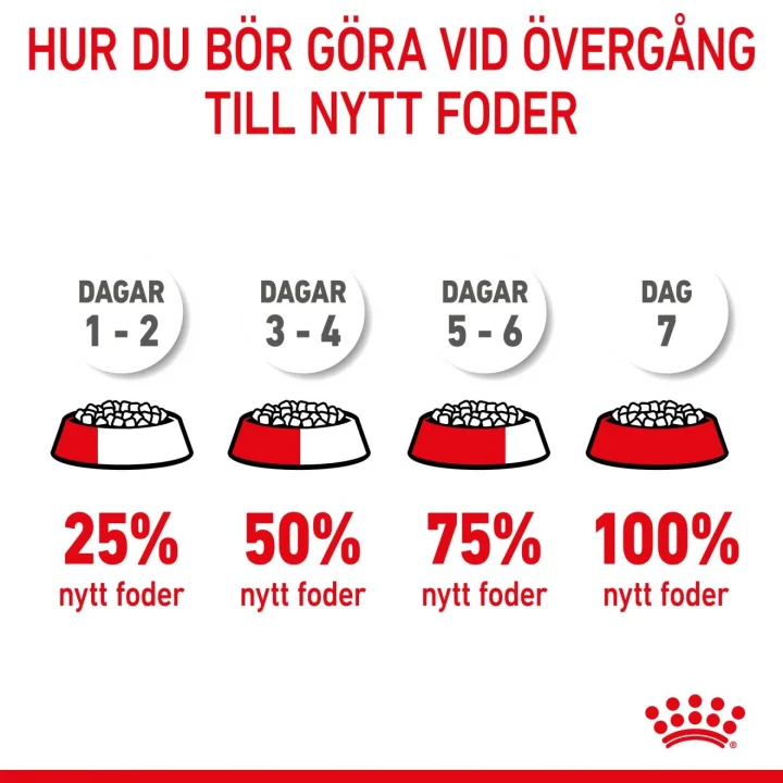 Royal Canin Giant Puppy 15 kg Royal Canin