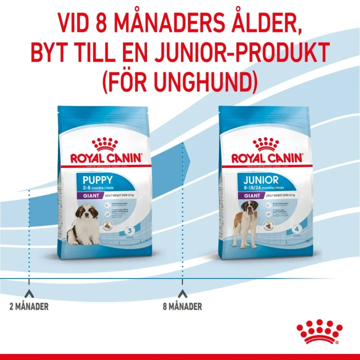 Royal Canin Giant Puppy 15 kg Royal Canin