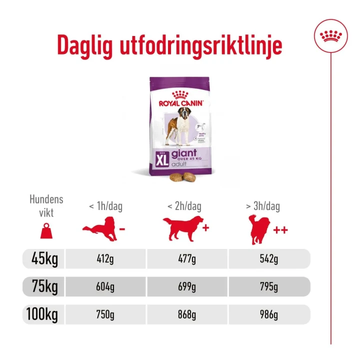 Royal Canin Giant Adult Dog 15 kg Royal Canin