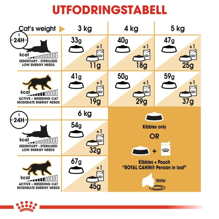 Royal Canin Persian Adult Cat 10 kg Royal Canin