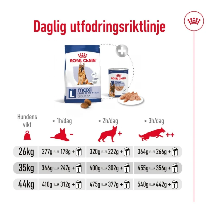Royal Canin Maxi Adult Dog 5+ 15 kg Royal Canin