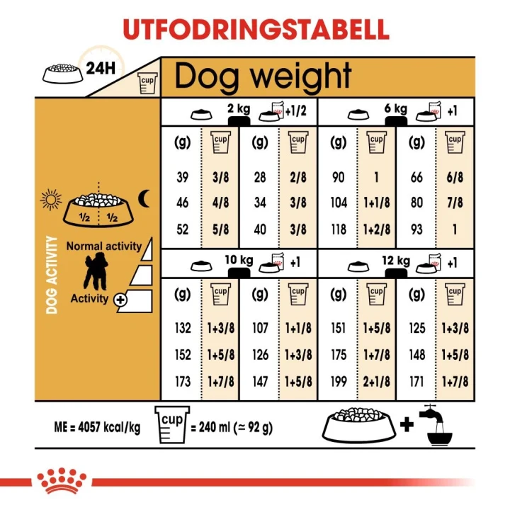 Royal Canin Poodle Adult 7,5 kg Royal Canin