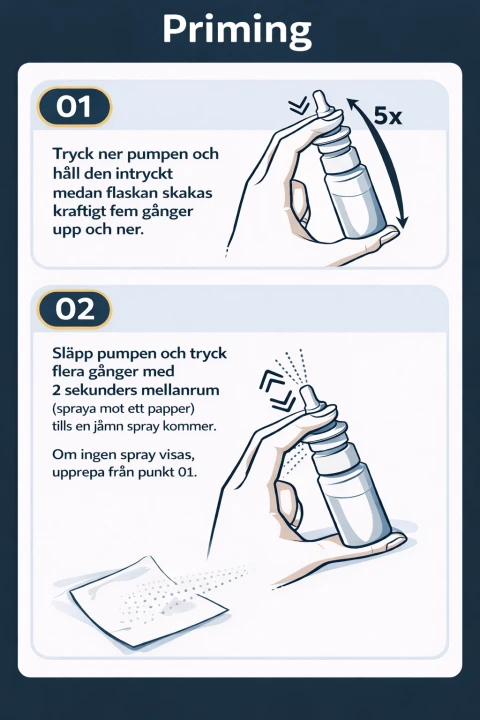 Bentrio Nässpray Allergiblockerare 20 ml Bentrio