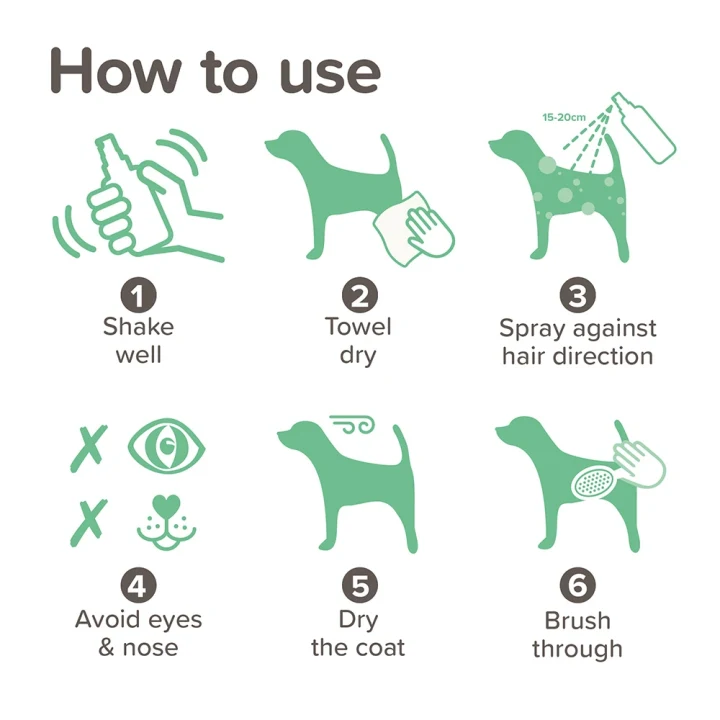 Beaphar Wet Dog Spray 250 ml Beaphar