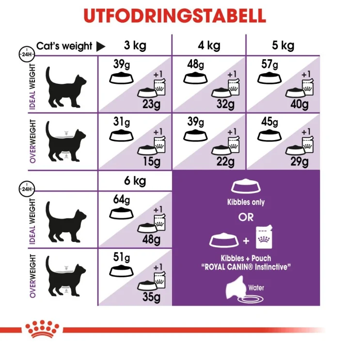 Royal Canin Sensible 4 kg Royal Canin