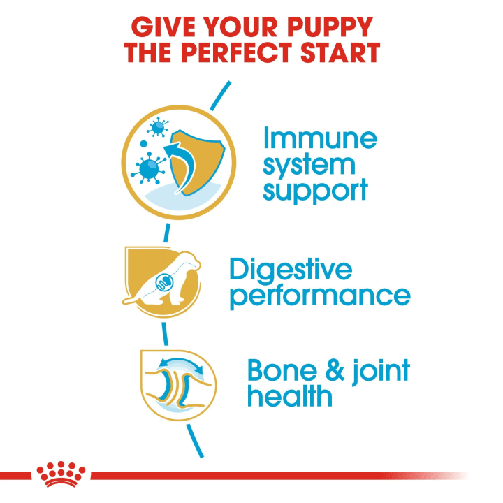 Royal Canin German Shepherd Puppy  3 kg Royal Canin