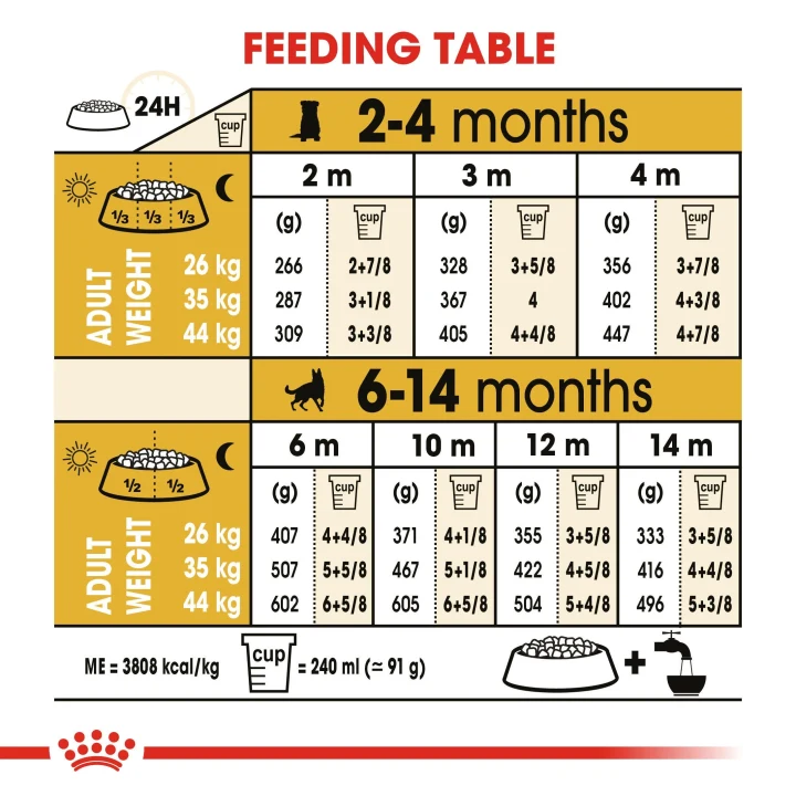 Royal Canin German Shepherd Puppy  3 kg Royal Canin
