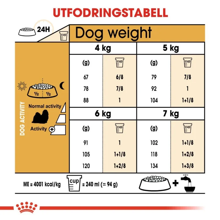 Royal Canin Shih Tzu Adult 7,5 kg Royal Canin