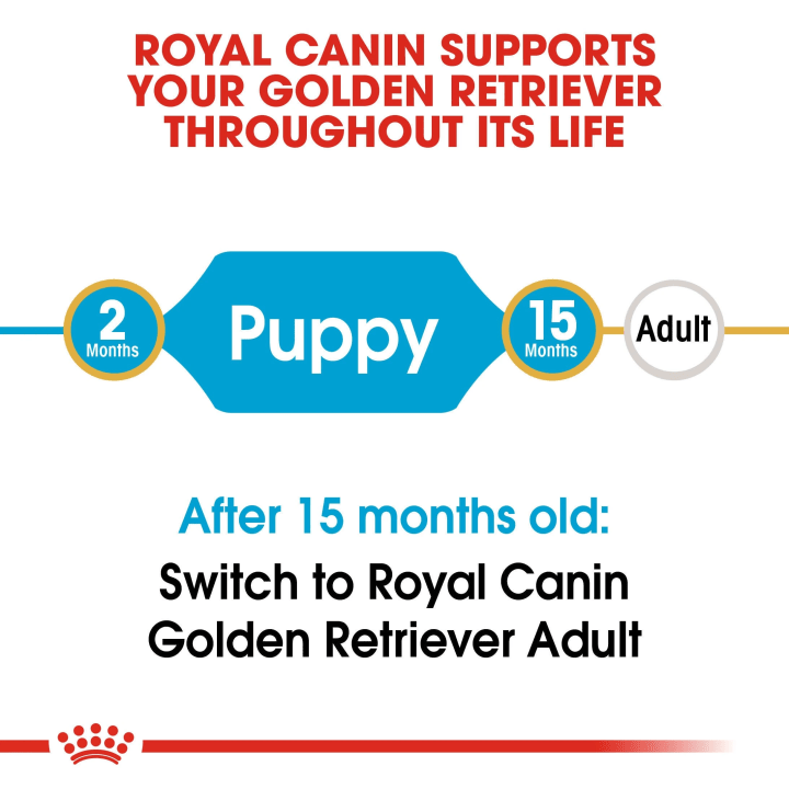 Royal Canin Golden Retriever Puppy  3 kg Royal Canin