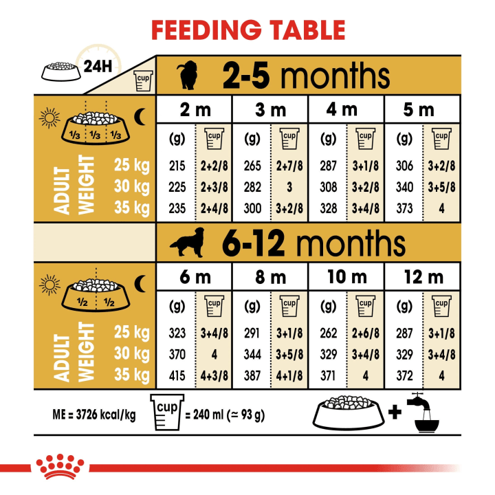 Royal Canin Golden Retriever Puppy  3 kg Royal Canin