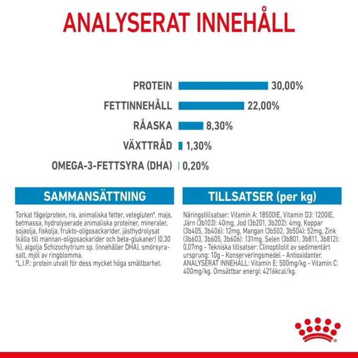 Royal Canin Medium Starter 4 kg Royal Canin