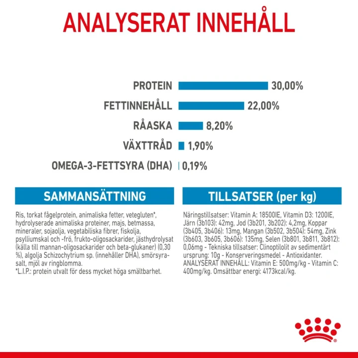 Royal Canin Giant Starter 15 kg Royal Canin