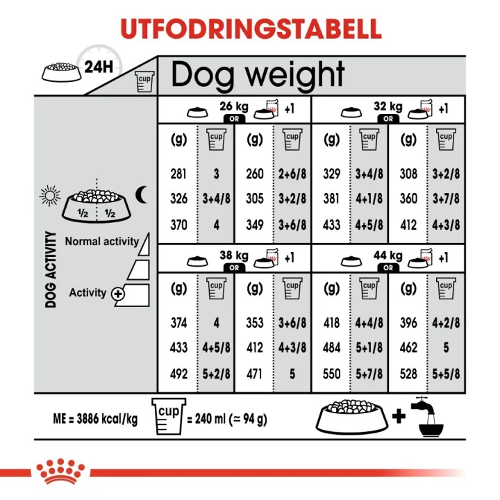 Royal Canin Digestive Care Maxi 12 kg Royal Canin