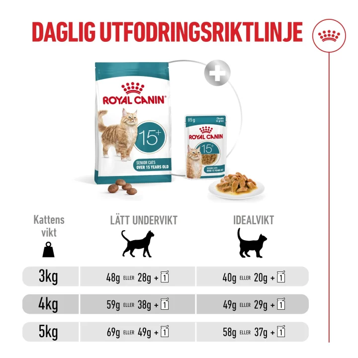 Royal Canin Ageing  15+  2 kg Royal Canin